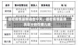 德宏疫情最新通告今天，德宏疫情最新消息分别在哪儿呢