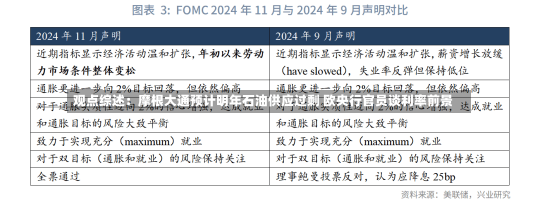 观点综述：摩根大通预计明年石油供应过剩 欧央行官员谈利率前景-第1张图片