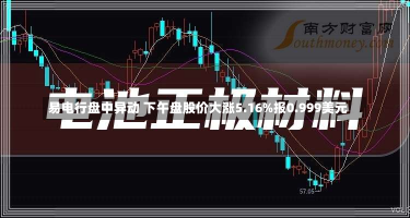 易电行盘中异动 下午盘股价大涨5.16%报0.999美元