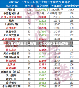 河北石家庄最近疫情，河北石家庄最新数据