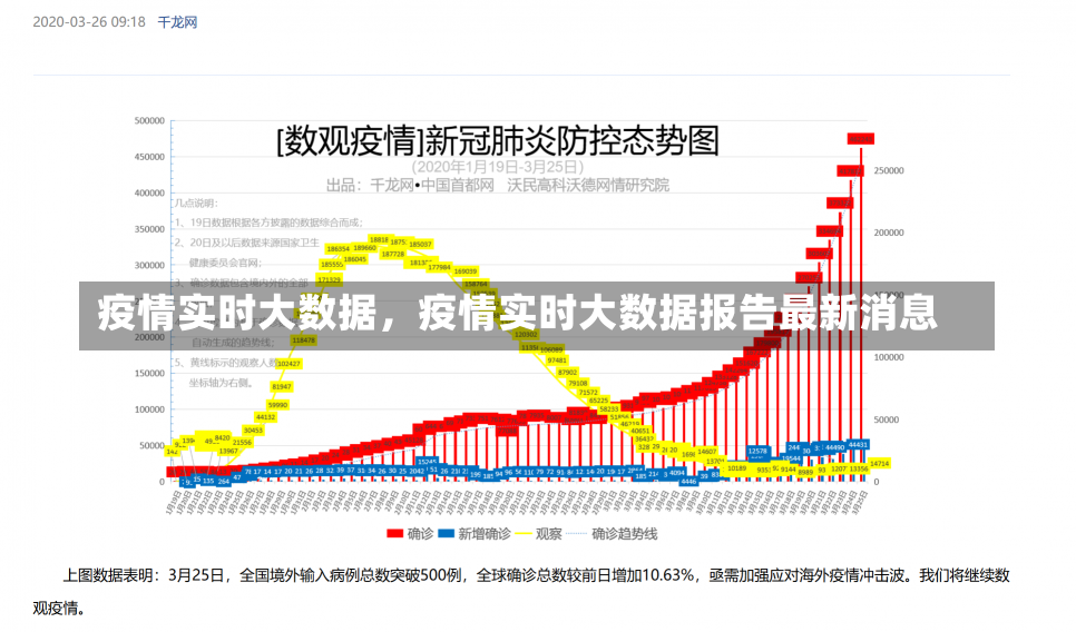 疫情实时大数据，疫情实时大数据报告最新消息-第2张图片