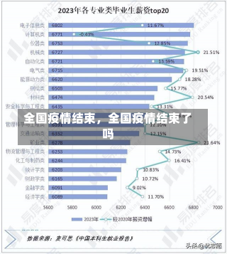 全国疫情结束，全国疫情结束了吗-第2张图片