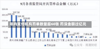 年内支付机构罚单数量超60张 罚没金额过亿元