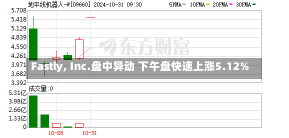 Fastly, Inc.盘中异动 下午盘快速上涨5.12%-第2张图片