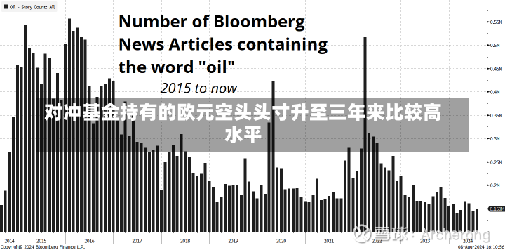 对冲基金持有的欧元空头头寸升至三年来比较高
水平