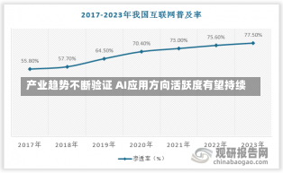 产业趋势不断验证 AI应用方向活跃度有望持续