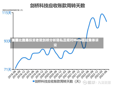 美国比较高
法院：允许投资者就剑桥分析隐私丑闻对Meta提起集体诉讼-第3张图片