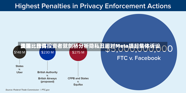 美国比较高
法院：允许投资者就剑桥分析隐私丑闻对Meta提起集体诉讼-第2张图片