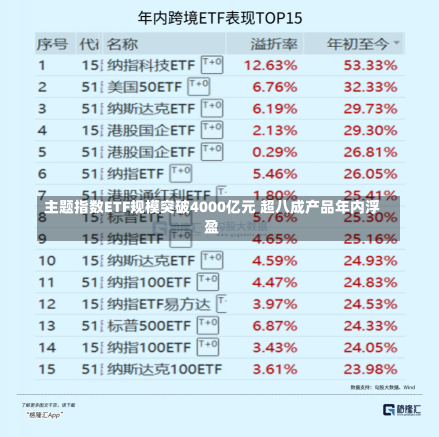 主题指数ETF规模突破4000亿元 超八成产品年内浮盈