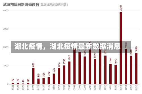 湖北疫情，湖北疫情最新数据消息-第2张图片