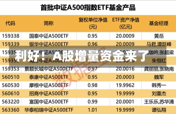 利好！A股增量资金来了