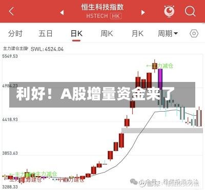 利好！A股增量资金来了-第2张图片