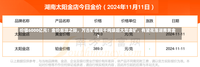 价值6000亿元！金价反攻之际，万古矿区现千吨级超大型金矿，有望花落湖南黄金？-第2张图片