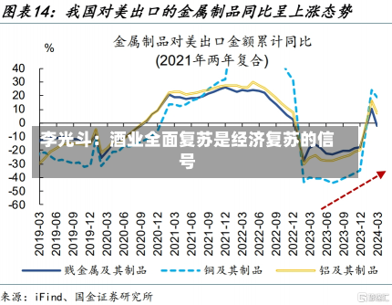 李光斗：酒业全面复苏是经济复苏的信号-第2张图片