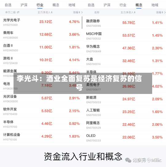 李光斗：酒业全面复苏是经济复苏的信号