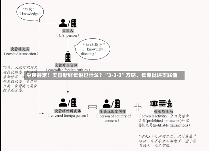 尘埃落定！美国新财长说过什么？“3-3-3”方略、长期批评美联储-第2张图片