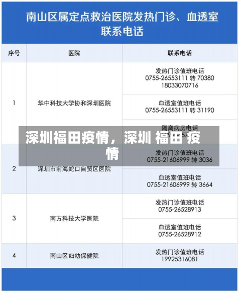 深圳福田疫情，深圳 福田 疫情-第2张图片