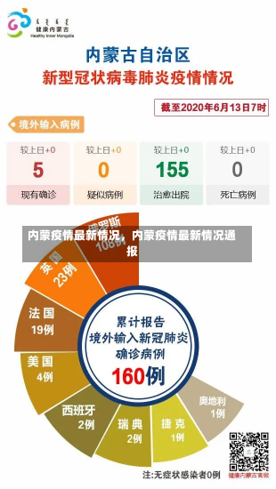 内蒙疫情最新情况，内蒙疫情最新情况通报-第2张图片