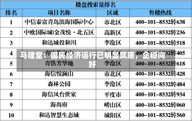 马建堂：国民经济运行已明显筑底，企稳向好