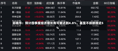 邱晓华：预计四季度经济增长有可能达到4.8%，甚至不排除接近5%-第2张图片