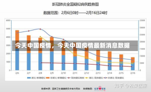 今天中国疫情，今天中国疫情最新消息数据