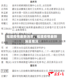 福建疫情最新消息，福建疫情最新消息情况-第2张图片