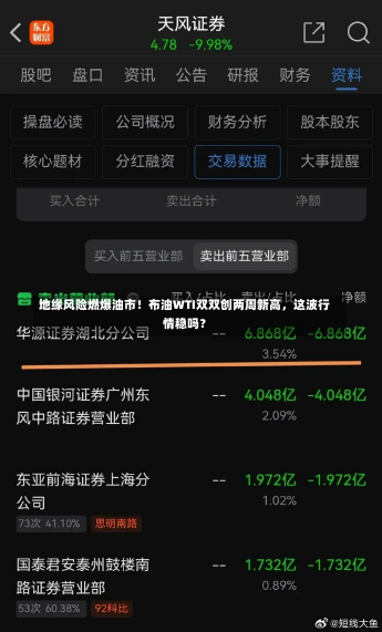 地缘风险燃爆油市！布油WTI双双创两周新高，这波行情稳吗？-第1张图片