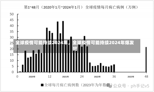 全球疫情可能持续2024年，全球疫情可能持续2024年爆发吗-第2张图片