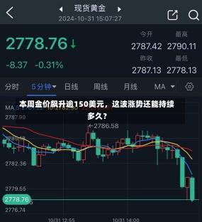 本周金价飙升逾150美元，这波涨势还能持续多久？-第2张图片