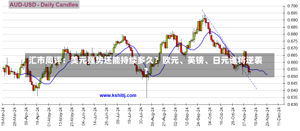 汇市周评：美元强势还能持续多久？欧元、英镑、日元谁将逆袭？-第2张图片
