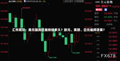 汇市周评：美元强势还能持续多久？欧元、英镑、日元谁将逆袭？-第3张图片