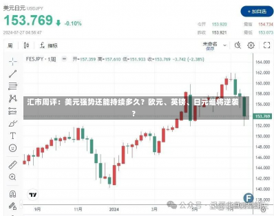 汇市周评：美元强势还能持续多久？欧元、英镑、日元谁将逆袭？