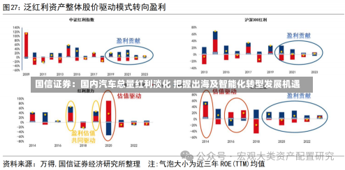 国信证券：国内汽车总量红利淡化 把握出海及智能化转型发展机遇-第2张图片