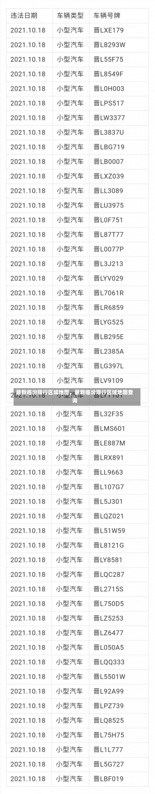 最新临汾限行区域地图，最新临汾限行区域地图查询-第2张图片