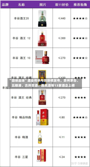 “回味品味”酒业传承与创新榜发布，贵州茅台、五粮液、古井贡酒、西凤酒等13家酒企上榜-第3张图片