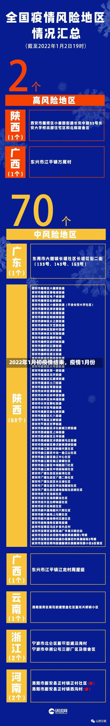 2022年1月初疫情结束，疫情1月份