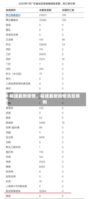 福建最新疫情，福建最新疫情消息病例