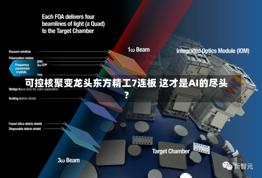 可控核聚变龙头东方精工7连板 这才是AI的尽头？-第3张图片