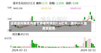 证监会对两名内幕交易者罚没约1.6亿元，其中一人因离世豁免-第1张图片