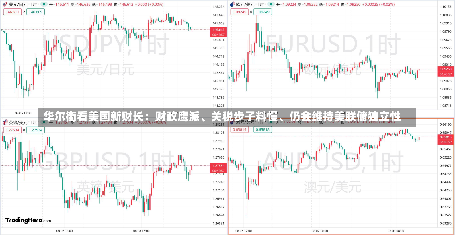 华尔街看美国新财长：财政鹰派、关税步子料慢、仍会维持美联储独立性-第2张图片