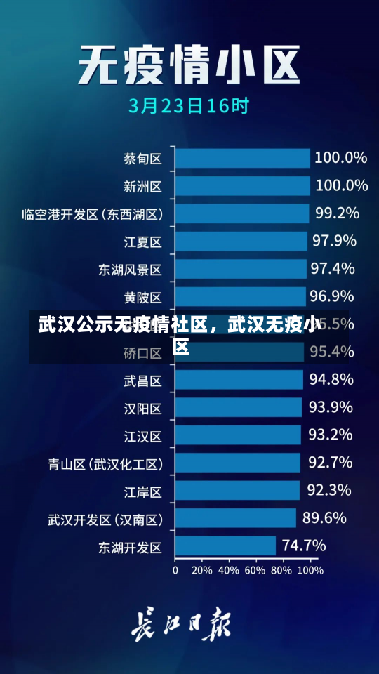 武汉公示无疫情社区，武汉无疫小区