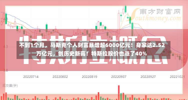 不到1个月，马斯克个人财富暴增超6000亿元！身家达2.52万亿元，创历史新高！特斯拉股价也涨了40%-第3张图片