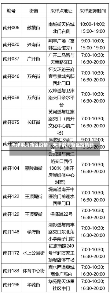 天津滨海新区疫情，天津滨海新区疫情新闻