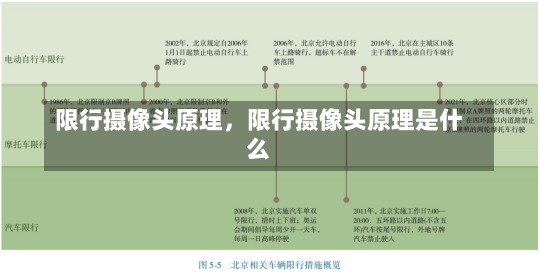 限行摄像头原理，限行摄像头原理是什么