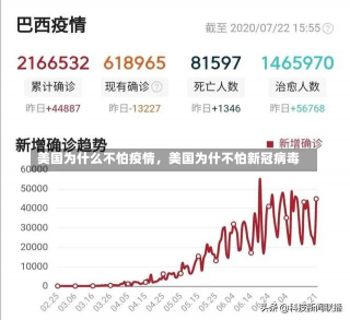 美国为什么不怕疫情，美国为什不怕新冠病毒-第2张图片