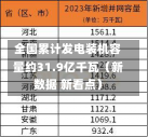 全国累计发电装机容量约31.9亿千瓦（新数据 新看点）-第2张图片