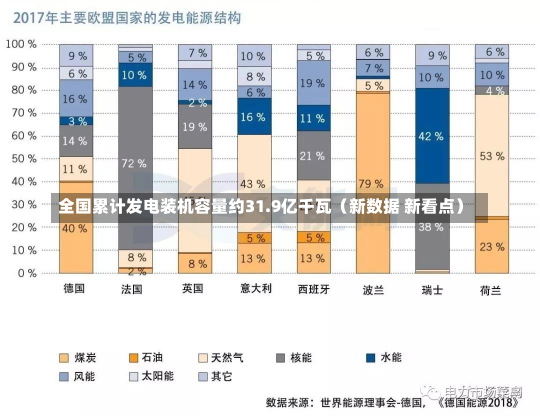 全国累计发电装机容量约31.9亿千瓦（新数据 新看点）