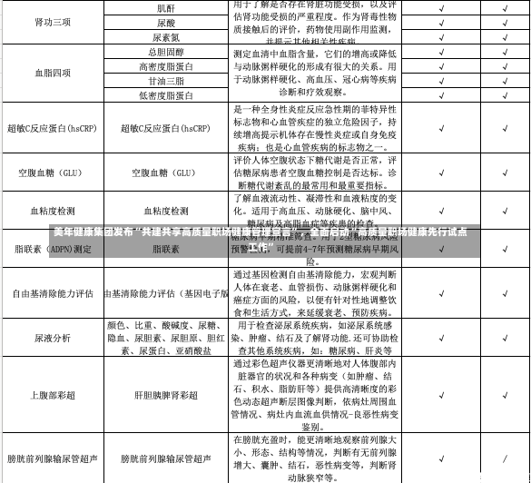 美年健康集团发布“共建共享高质量职场健康管理宣言”，全面启动“高质量职场健康先行试点工作”