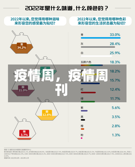 疫情周，疫情周刊-第2张图片