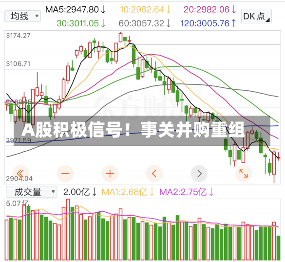 A股积极信号！事关并购重组-第2张图片